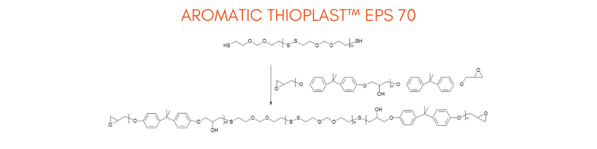 Aromatic Thioplast EPS 70 polysulfide